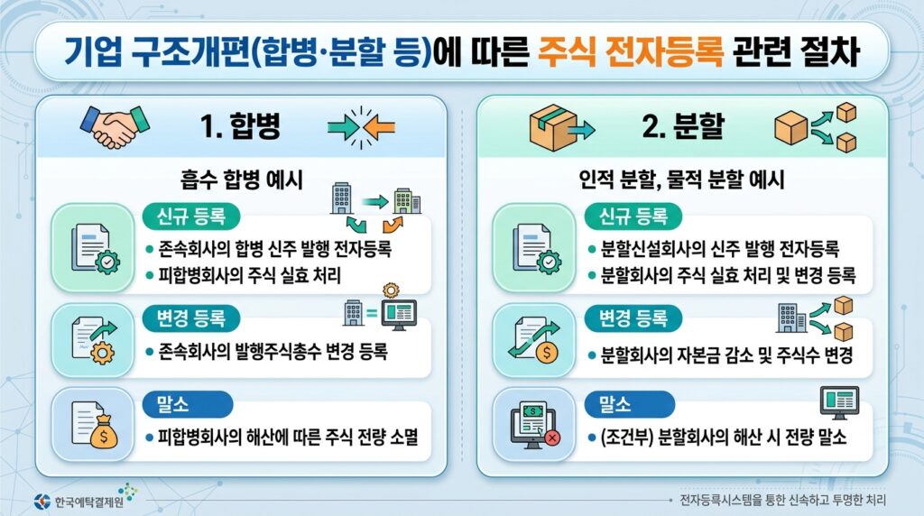 주식_병합_분할_202604141620