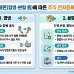 주식_병합_분할_202604141620