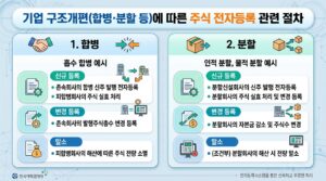 주식_병합_분할_202604141620