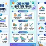 대출_금리_완벽_이해_가이드_202605020742