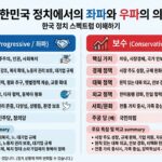 대한민국_정치_좌파우파_뜻_202605302102