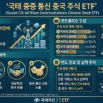 Guotai_CSI_All_Share_ETF_202606060353
