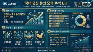 Guotai_CSI_All_Share_ETF_202606060353
