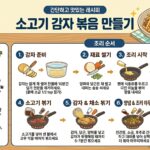 감자채볶음_레시피_한국어_인포그래픽_으로출력해줘_202606172031 (1)
