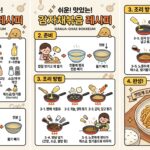 감자채볶음_레시피_한국어_인포그래픽_으로출력해줘_202606292129