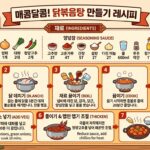 닭볶음탕_만드는_순서_레시피_202606032325