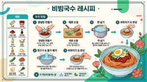 비빔국수_레시피_한국어_인포그래픽_으로출력해줘_202606152325