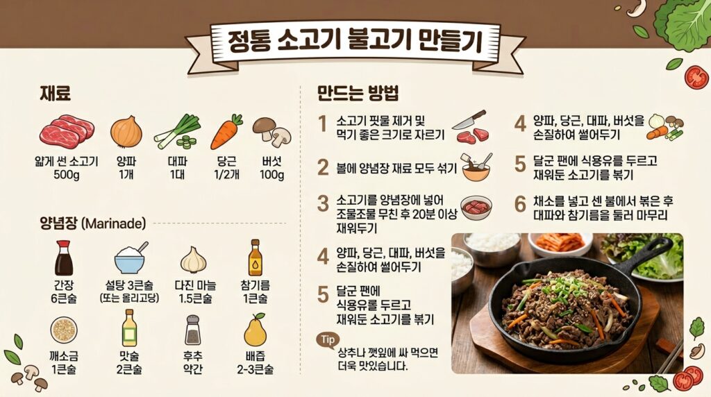 소불고기_만드는순서및_레시피_한국어로_출력해줘_202606022213