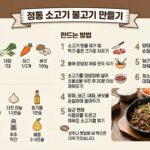 소불고기_만드는순서및_레시피_한국어로_출력해줘_202606022213