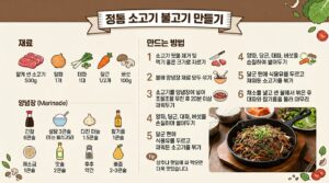소불고기_만드는순서및_레시피_한국어로_출력해줘_202606022213