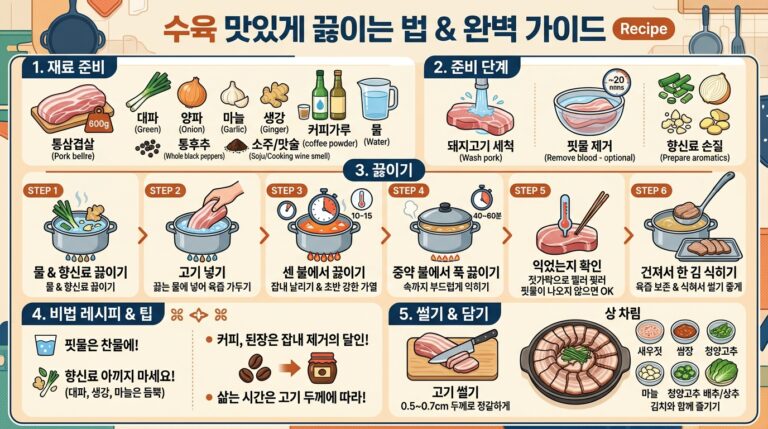 수육_만드는_법_레시피_202606080010