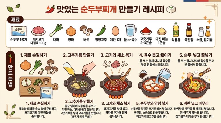 순두부찌개_만드는_순서_레시피_202606052216