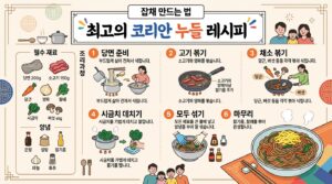 잡채_레시피_한국어_인포그래픽_으로출력해줘_202606192214