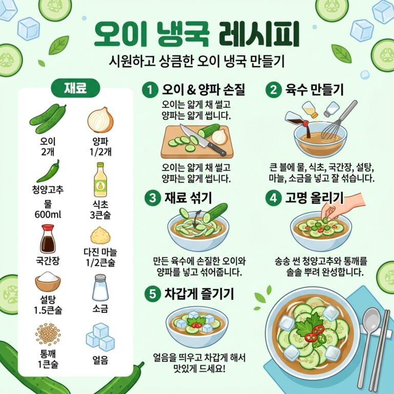 Cucumber_cold_soup_recipe_infogr…_202607212003