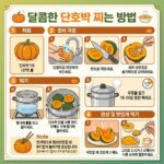 How_to_Steam_Sweet_Pumpkin_202607180512