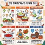 Infographic_explaining_Kimjang_k…_202607132031
