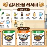 감자조림_레시피_한국어_인포그래픽_으로출력해줘_202607101952