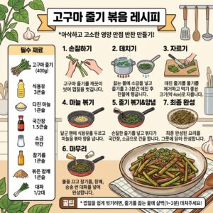 고구마줄기볶음_레시피_인포그래픽_202607202126