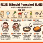김치전_레시피_한국어_인포그래픽_으로출력해줘_202607062200