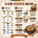 된장찌개_레시피_인포그래픽_202607242144