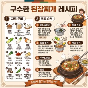 된장찌개_레시피_인포그래픽_202607242144