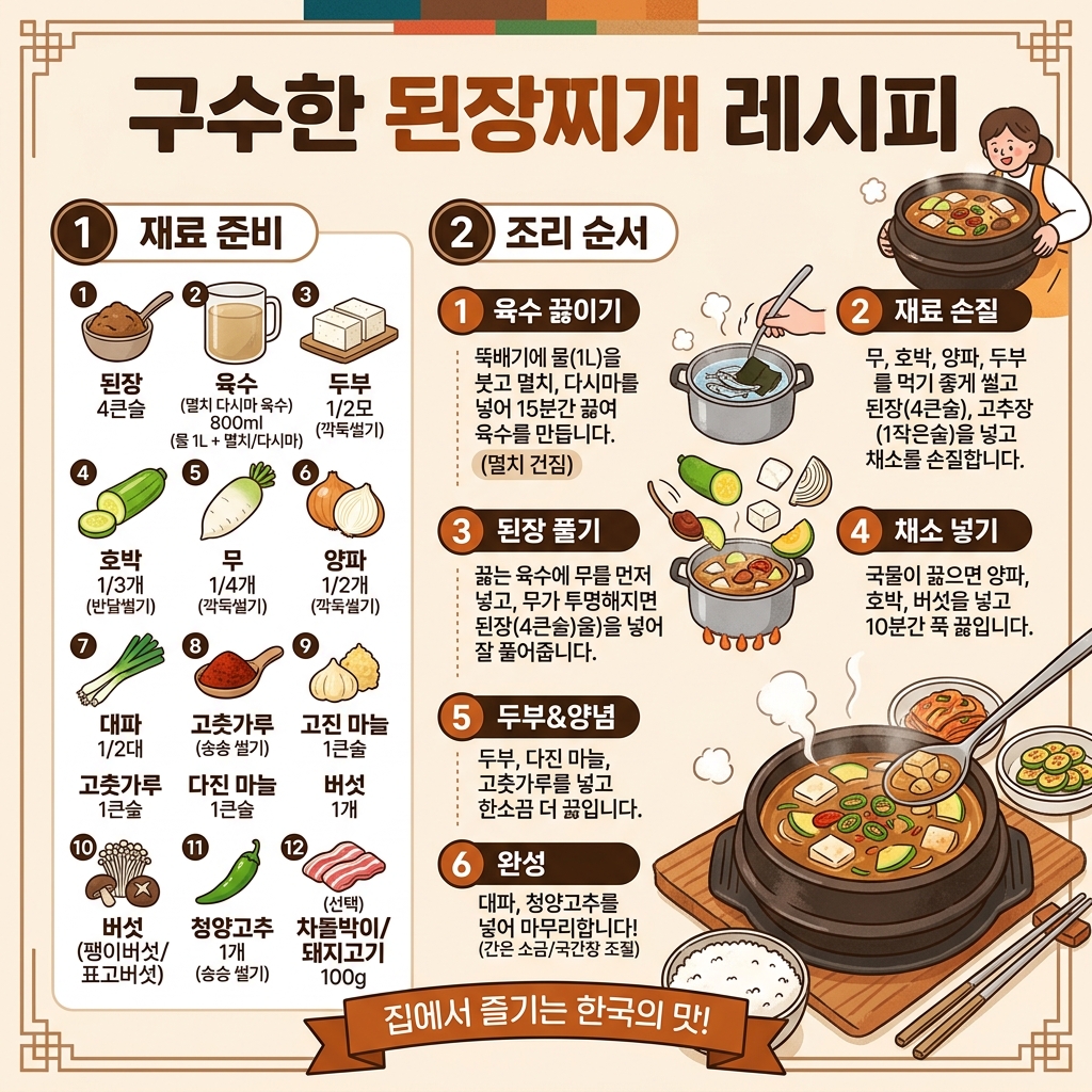 된장찌개_레시피_인포그래픽_202607242144