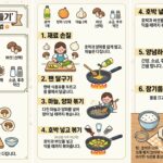 애호박볶음_레시피_한국어_인포그래픽_으로출력해줘_202607031959 (1)
